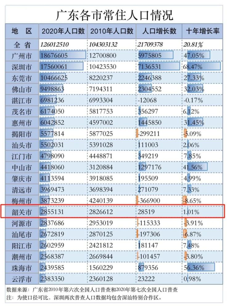 人口男女比例_刚刚!河北发布公报!全省及各市人口数及变化、男女比例、年龄(2)