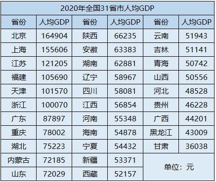 全国人口最多省份排名_中国人口最多的十大省份,谁是中国第一人口大省(2)