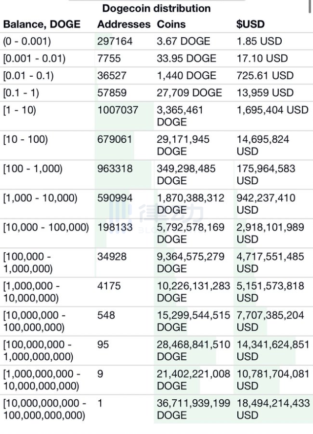 马斯克一夜翻脸,力推狗狗币挑战比特币?_腾讯新闻