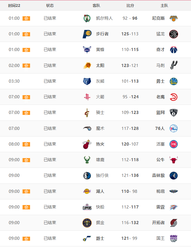 湖人大战勇士nba附加赛赛程公布威少季后赛将大战篮网