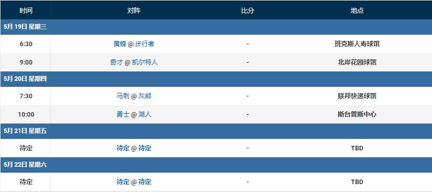 nba NBA：附加赛的赛程出炉，你看好哪四支球队进入季后赛呢？