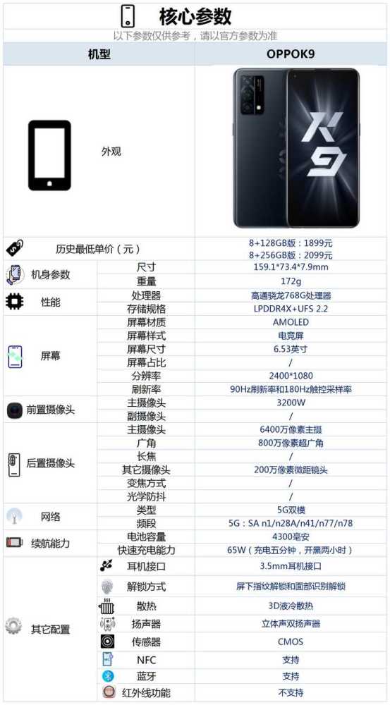 oppor9km参数图片