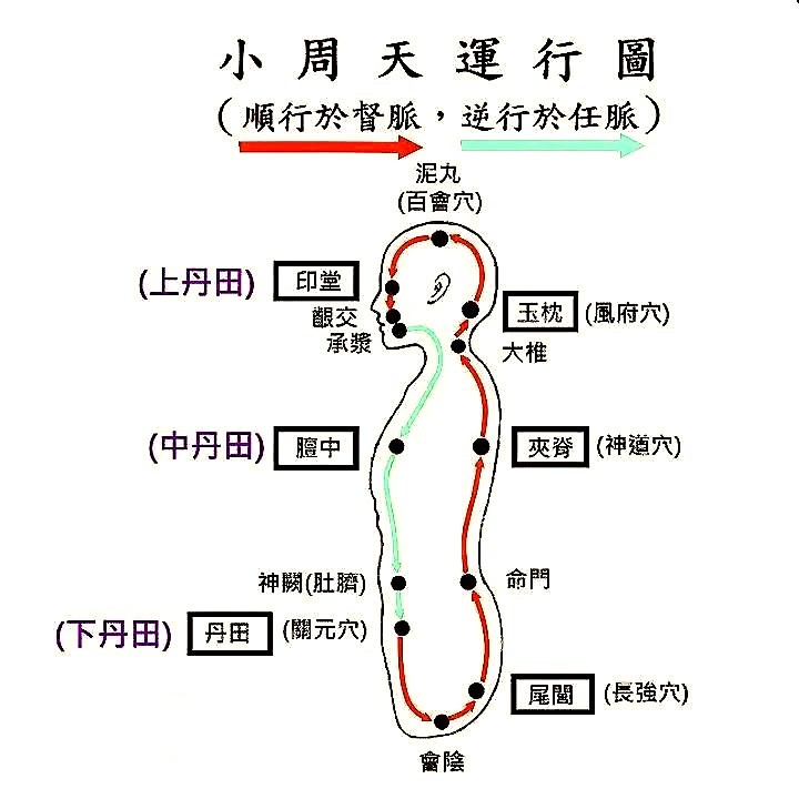 古武术修炼方法图解图片