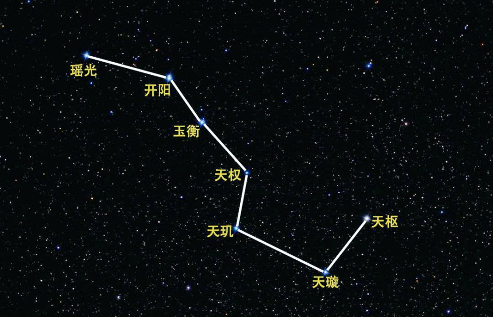 明神宗死后,采用北斗七星葬式,仰面朝天,单手捂脸有什么讲究_腾讯新闻