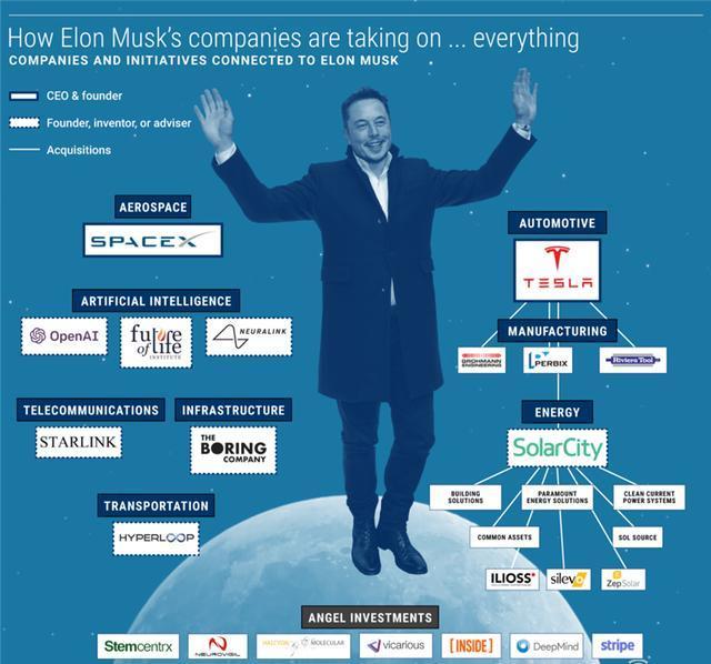马斯克九大公司对标未来9大方向谁来控制科学狂人