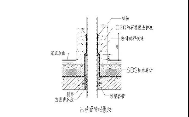 屋面工程工藝標準化做法節點圖先收藏了