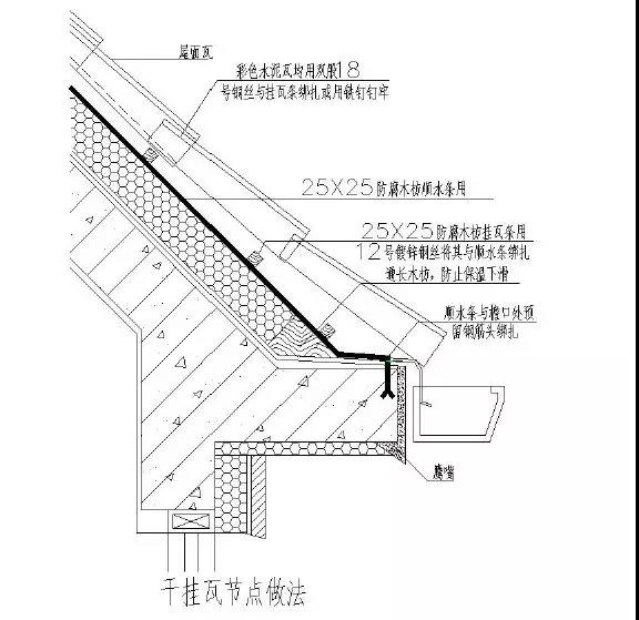 屋面工程工藝標準化做法節點圖先收藏了