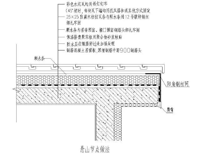 屋面工程工藝標準化做法節點圖先收藏了