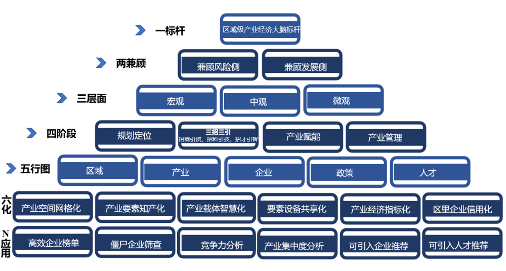 如何做好做精产业集群国信优易产业促进综合解决方案绘制高效路径