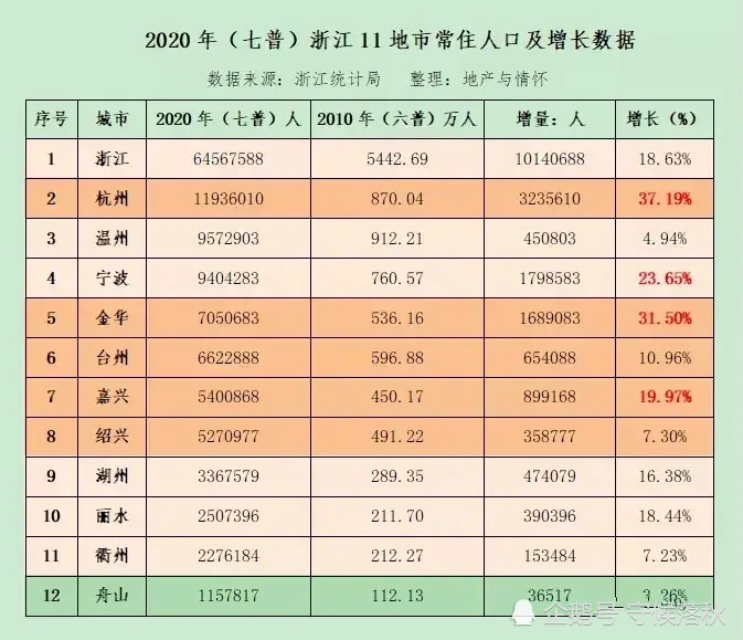 浙江省多少人口_七普江浙人口净流入差背后的秘密(2)