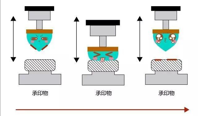 聽過不一定見過的移印工藝,壓一下圖案就上去了,你知道原理嗎?