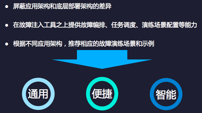 混沌工程在工商银行的探索实践 Q推荐 全网搜