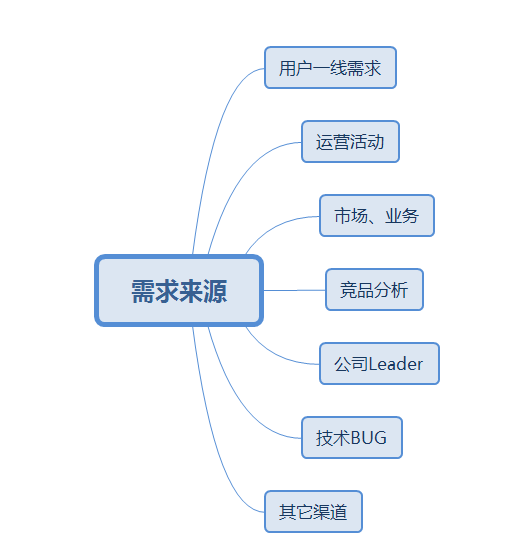 需求分析工具_需求原型工具_需求分析的工具有哪些