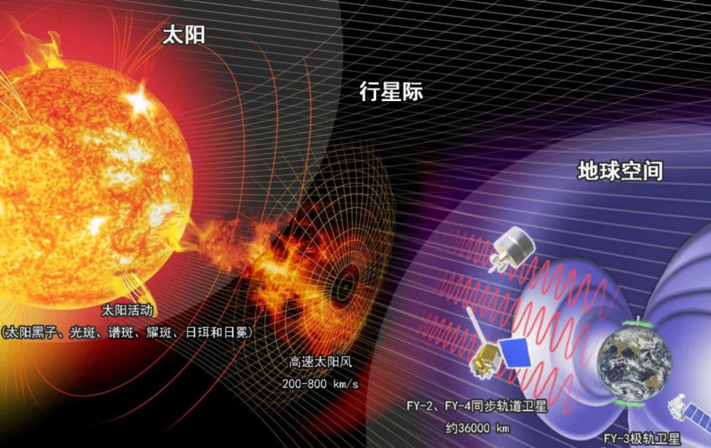 最强磁暴突然出现,代表地球更热了?