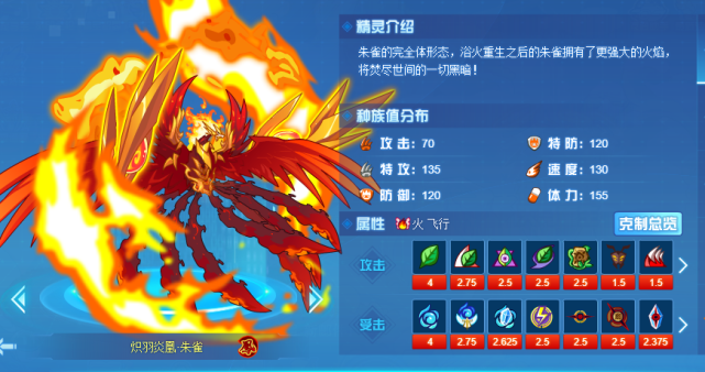 赛尔号四大神兽之首朱雀12年进化2次从赤色火鸟变凤凰