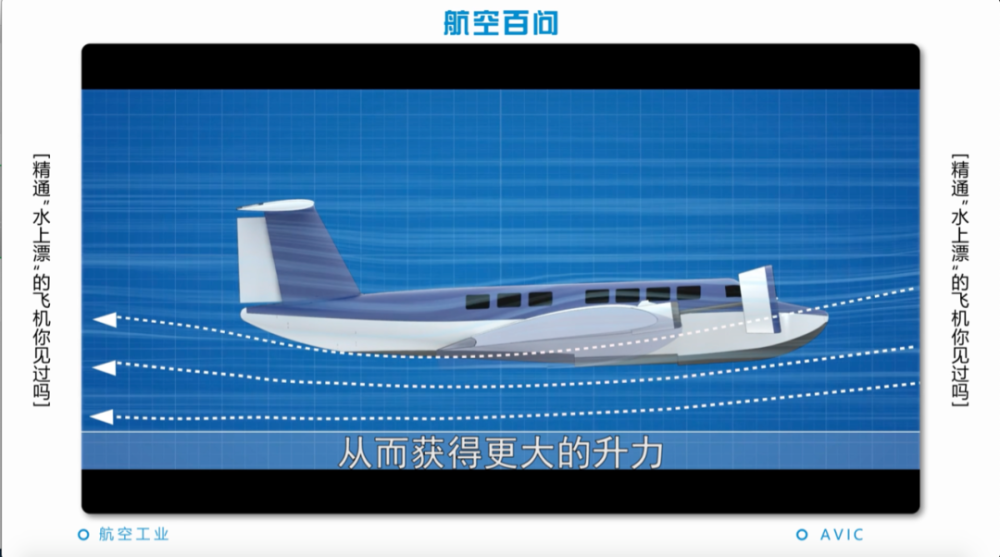 由于地面与机翼之间的气流受到压缩,使机翼下翼面压力升高,飞机机翼的