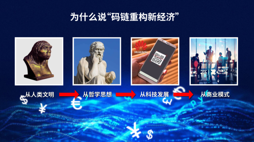 码链新大陆物格新经济 系列解读之教育入码 将加快教育的数字化转型 腾讯新闻