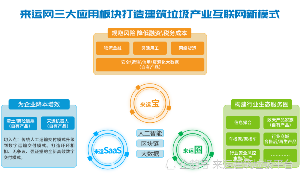 建筑垃圾除填埋外还能做什么 来运网告诉你 腾讯新闻