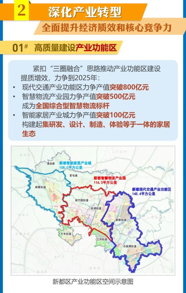 一图读懂丨新都区"十四五"规划