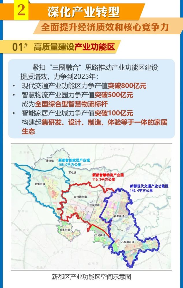 一图读懂丨新都区十四五规划