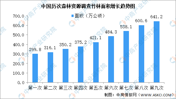 21年中国竹加工产业链上中下游市场剖析 附产业链全景图 腾讯新闻