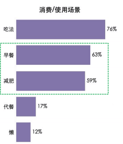 减肥零食排行榜_发胖零食排行榜难怪你越减肥越发胖组图