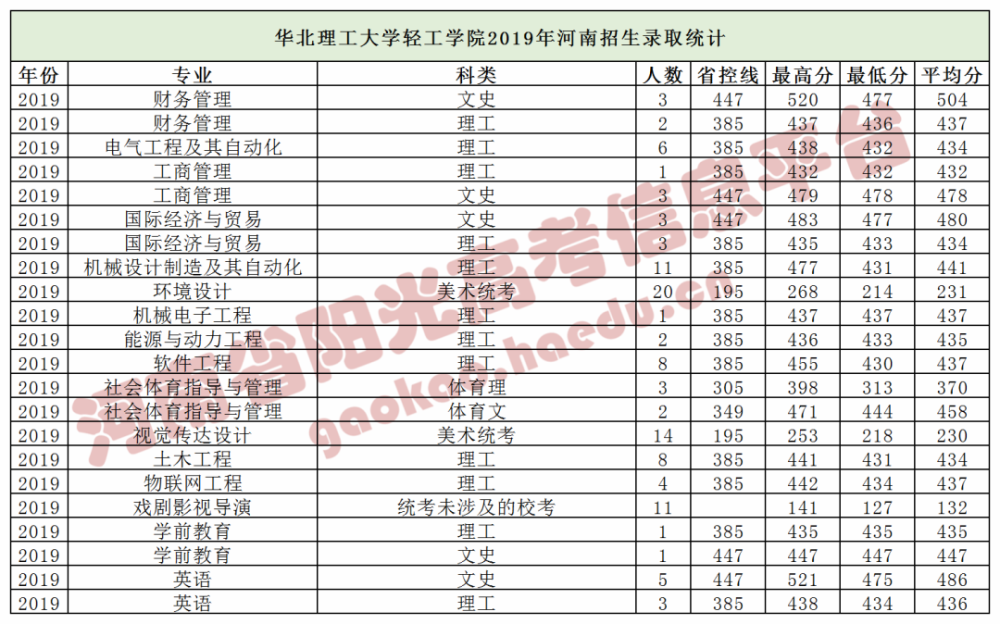 河北鐵路大學分數_河北工業大學錄取分數線_河北工業大學大學2012年河北錄取分數線