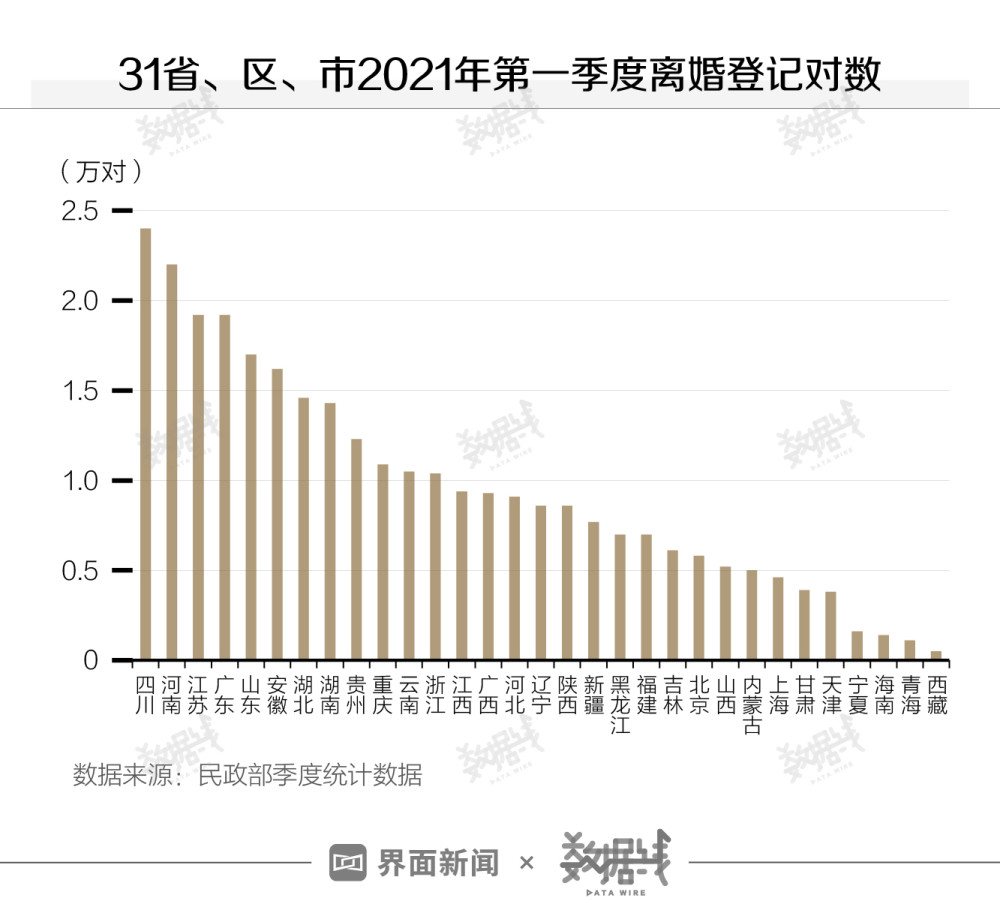 2020年离婚率最新统计图片