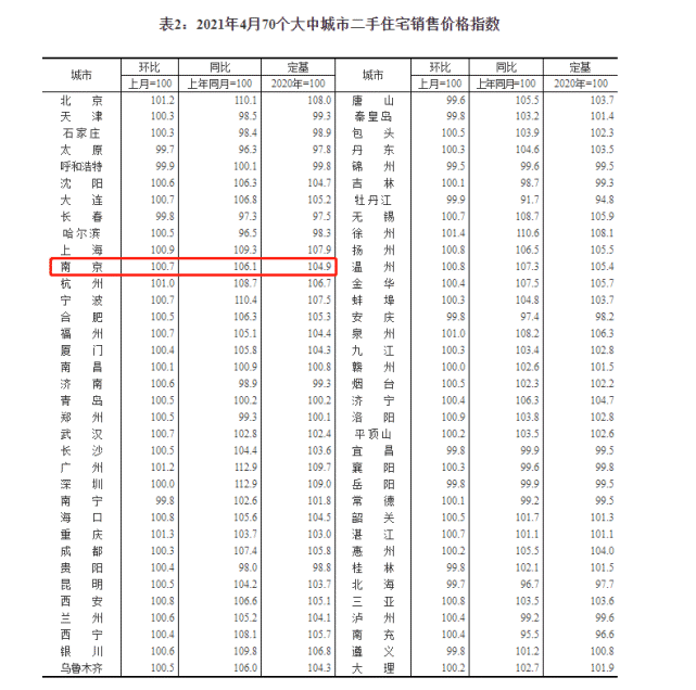 南京房价2021图片