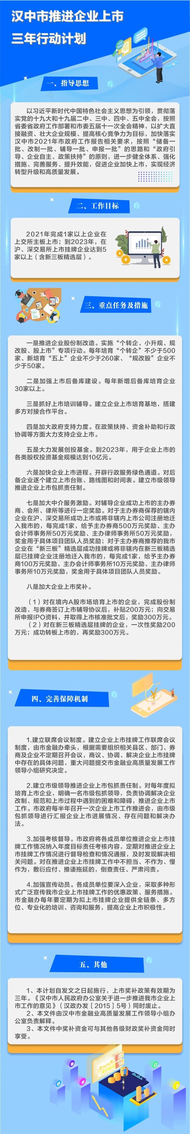 明确！今年汉中至少有1家企业上市！