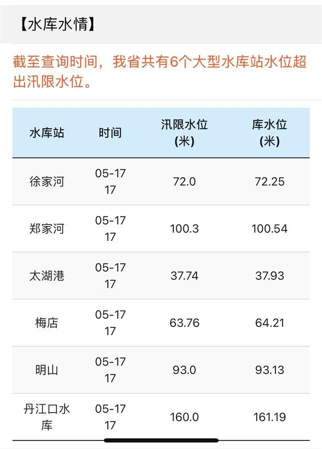 在汛期,加强实时雨水情信息的监测和分析研判,完善水旱灾害预警发布