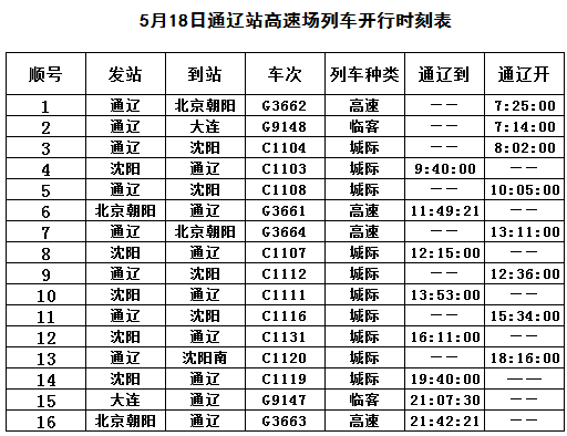 溫馨提示列車時刻表可以點擊放大,便於查看.