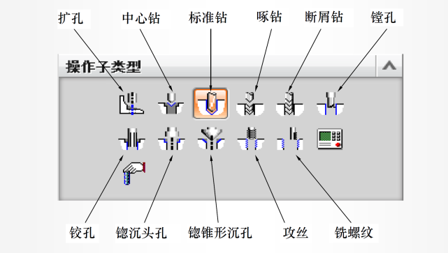 ug加工鑽孔類型步驟孔的選擇最小安全距離與深度偏置循環