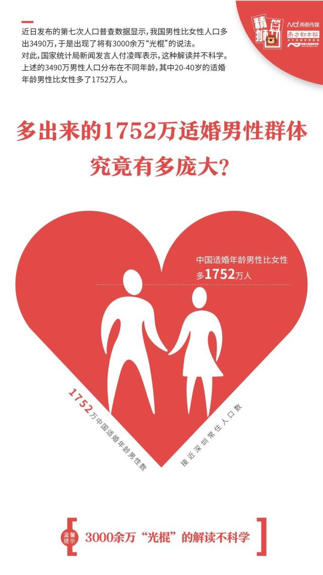多出来的1752万适婚男性群体究竟有多庞大