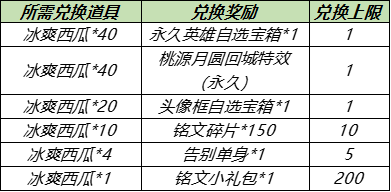 王者荣耀5月18日更新了什么内容？情人节活动开启，碎片商店更新图片2