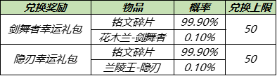 王者荣耀5月18日更新了什么内容？情人节活动开启，碎片商店更新[多图]图片13