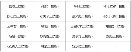 王者荣耀5月18日更新了什么内容？情人节活动开启，碎片商店更新[多图]图片55