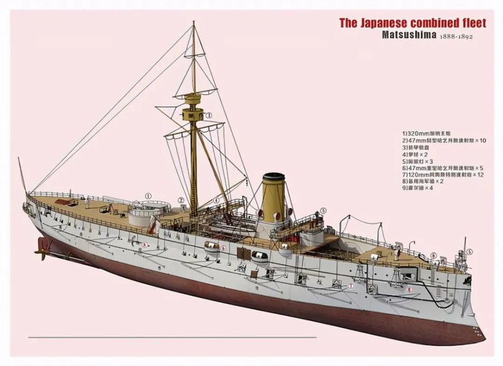 甲午戰爭前日本與清朝海軍實力對比如何難怪中國最後輸了