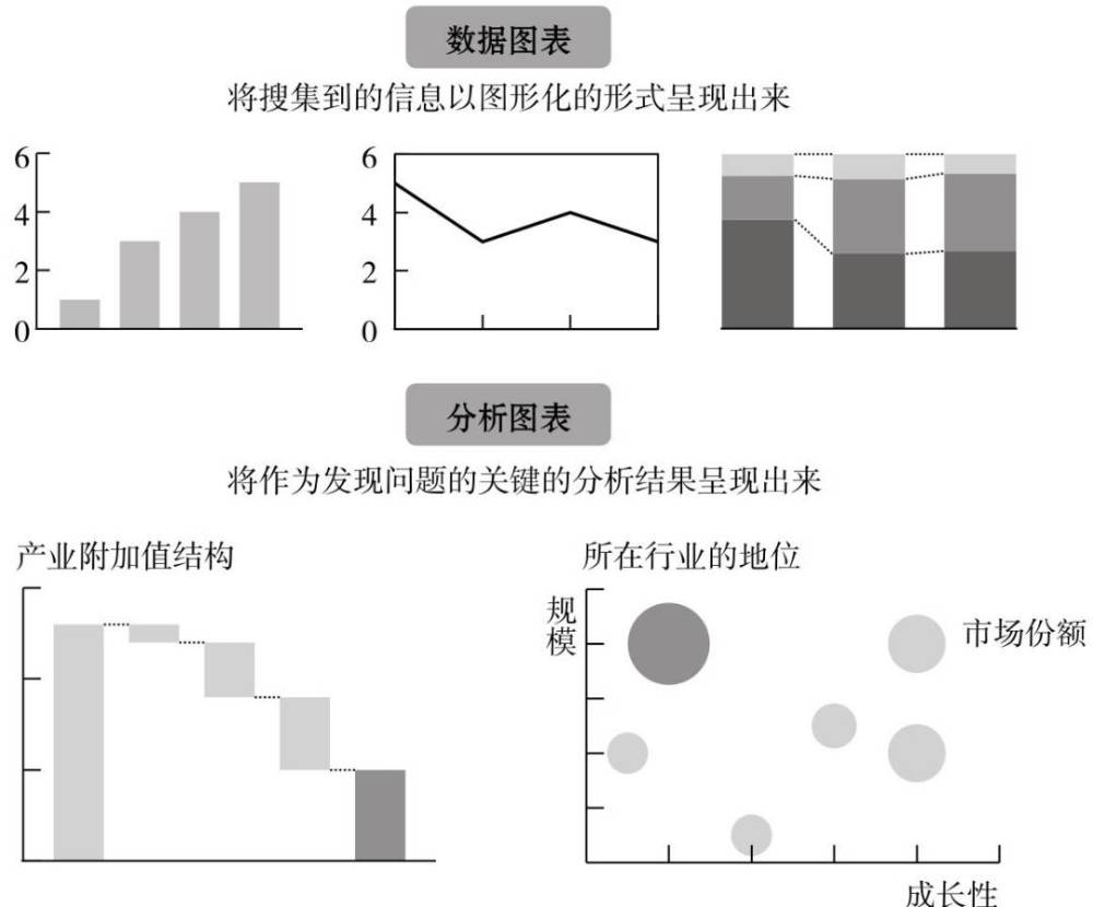 麥肯錫圖表工作法教你用圖表說話來解決問題