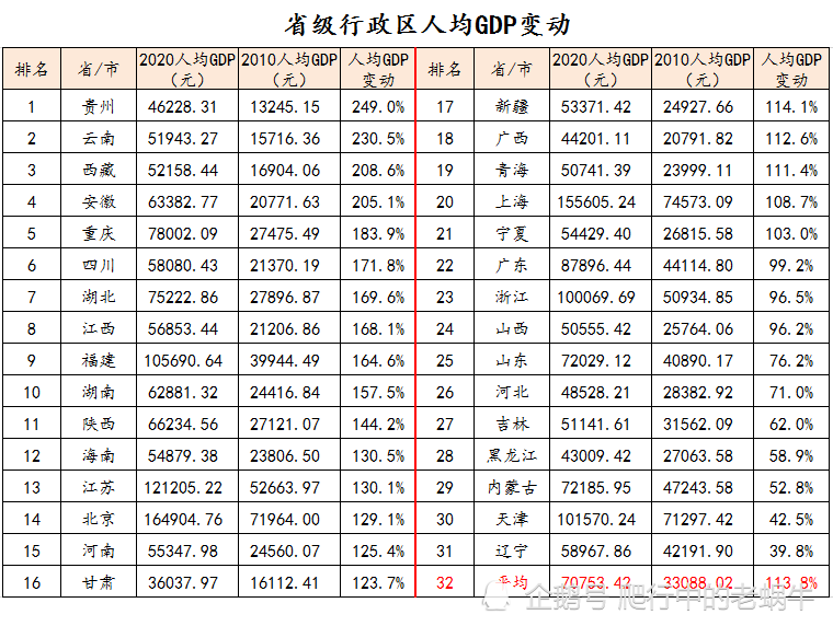 gdp翻番_最近10年人口与GDP:人口增长7701万,GDP实现翻番