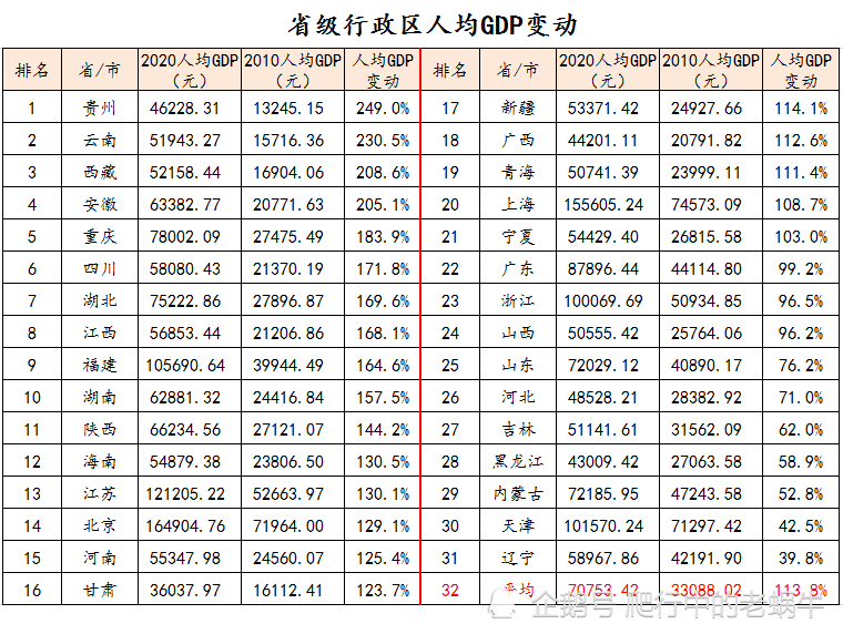 gdp翻番_3年再造一个肇庆高新区:GDP翻番,规上企业数翻番!