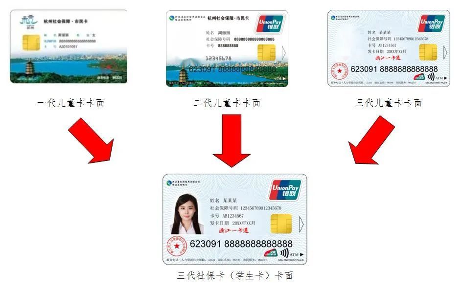 首先请您确认,您的孩子是否已经办理了社会保障卡(市民卡)并查看卡面