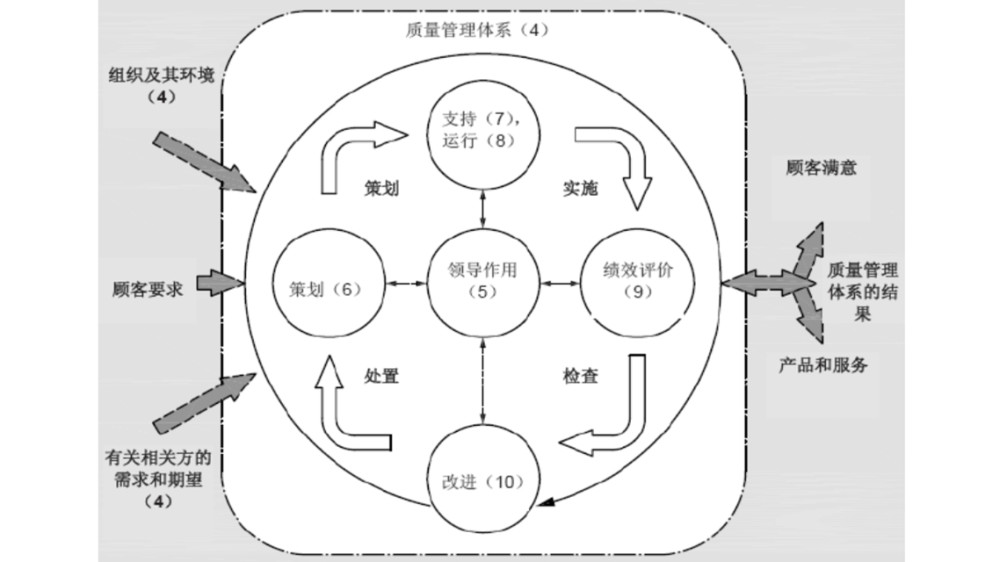 gjb9001c2017國軍標質量管理體系要求專業詳解第7期