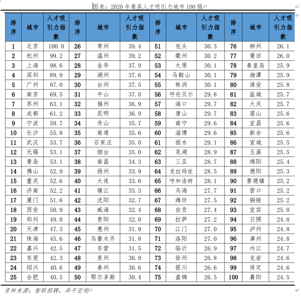 净流入人口城市排名_人口净流入和人口净流出城市的房价两极分化,未来房价是