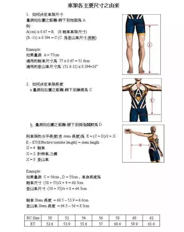 如何选自行车车架尺寸 腾讯新闻