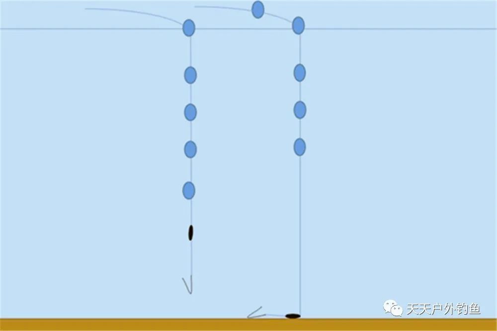 七星漂朝天鉤釣黃顙魚調漂方法有兩種多數釣友喜歡使用第二種