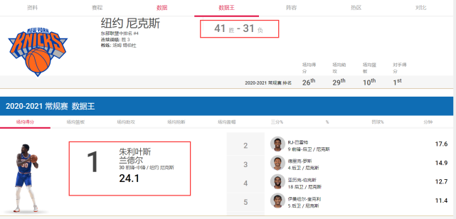 从内线转型成外线数据全面技巧全能细说兰德尔独特的进化过程