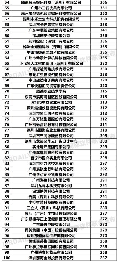 商标排行_汉川注册商标总量在全省县级市排名第一