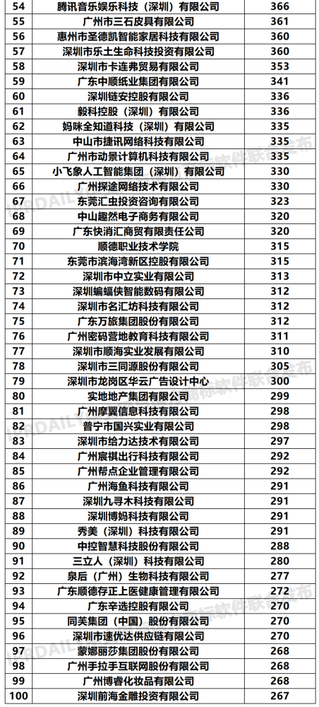 商标注册排行_邯山区注册商标排名_邯郸市君泰会计服务有限公司-商业服务