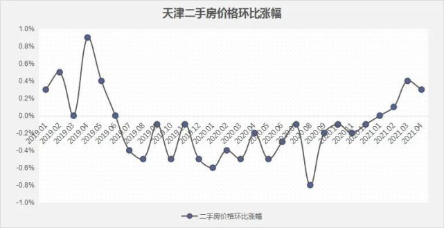 毕业工作五年的职业发展展望_天津楼市未来五年展望_三乡未来五年楼市